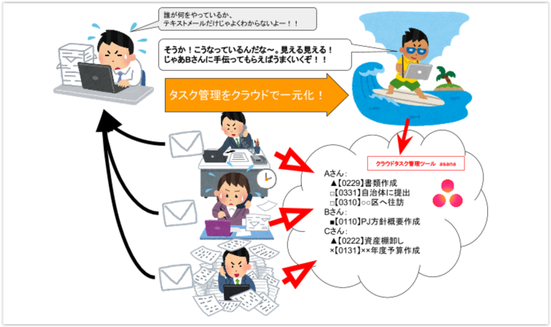 asanaã¤ã¡ã¼ã¸